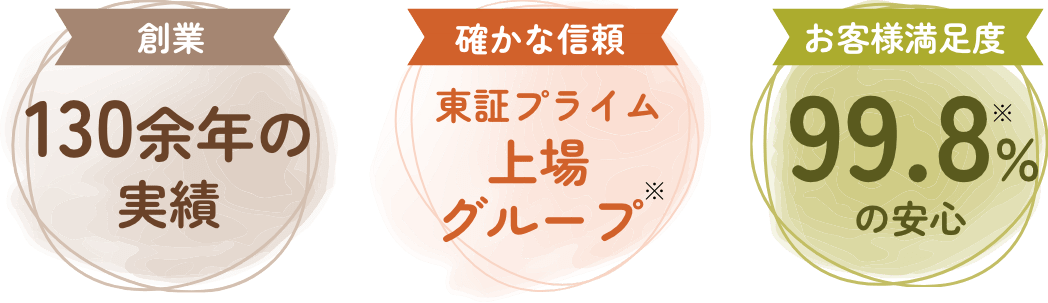 実績