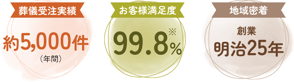 実績